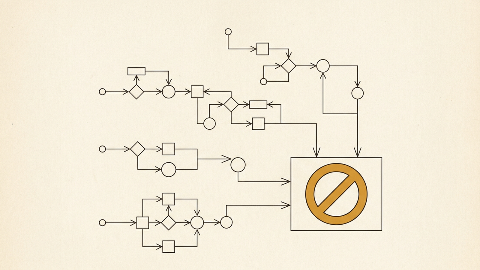 A branching flowchart showing four separate failure paths converging into a single dead-end box labeled with a stop symbol