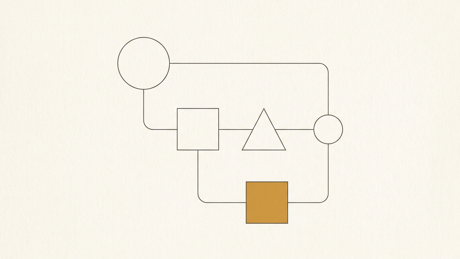 A fine-line diagram: a closed loop of simple geometric nodes, one of them filled in ochre to mark the step where a decision is made.